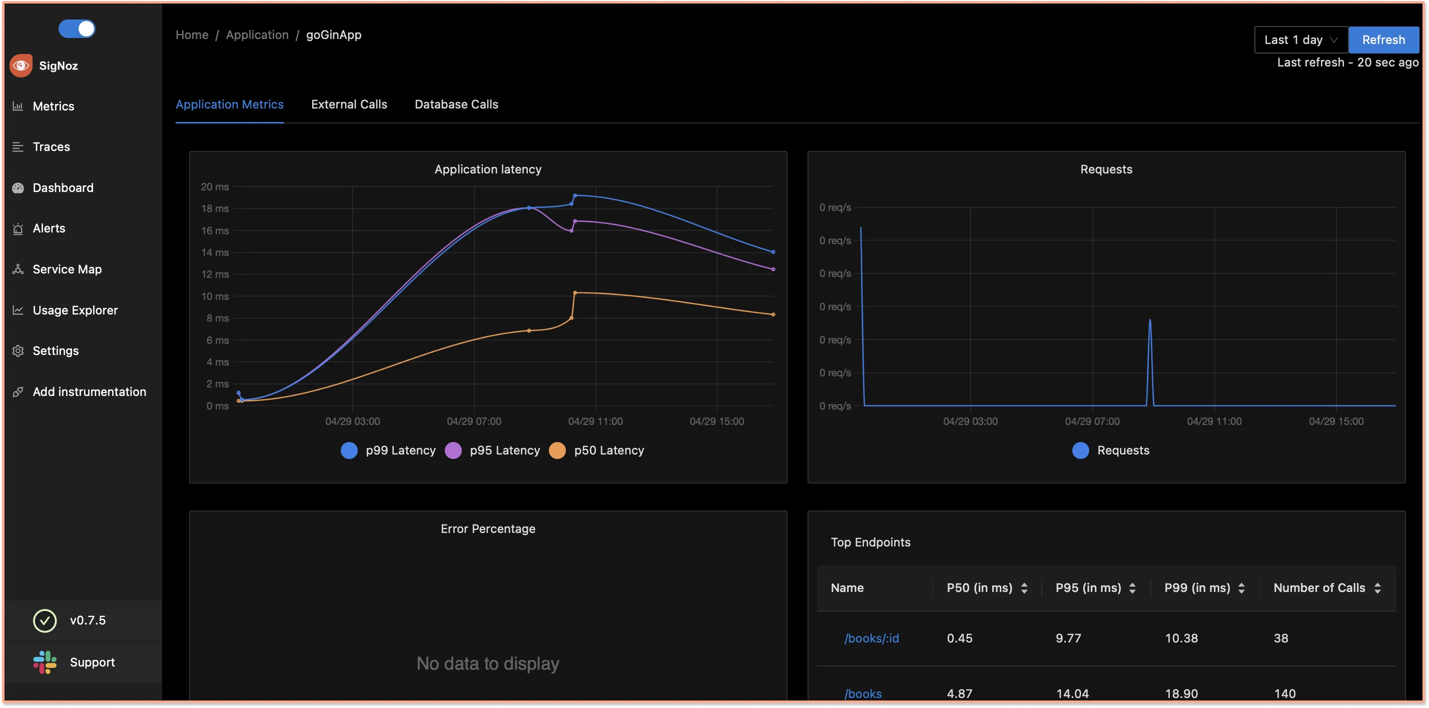 OpenTelemetry Gin application metrics