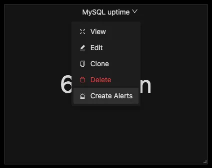 Creating alerts using a metric panel