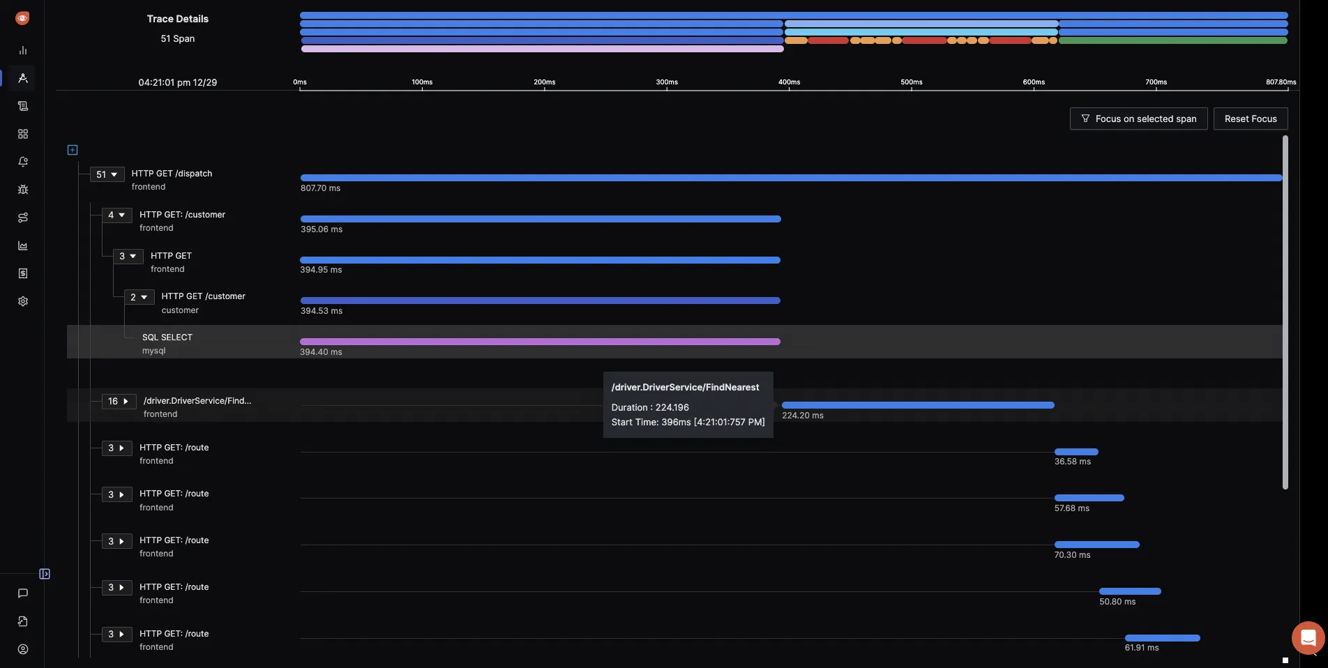 See details like duration and start time of a span while hovering over it