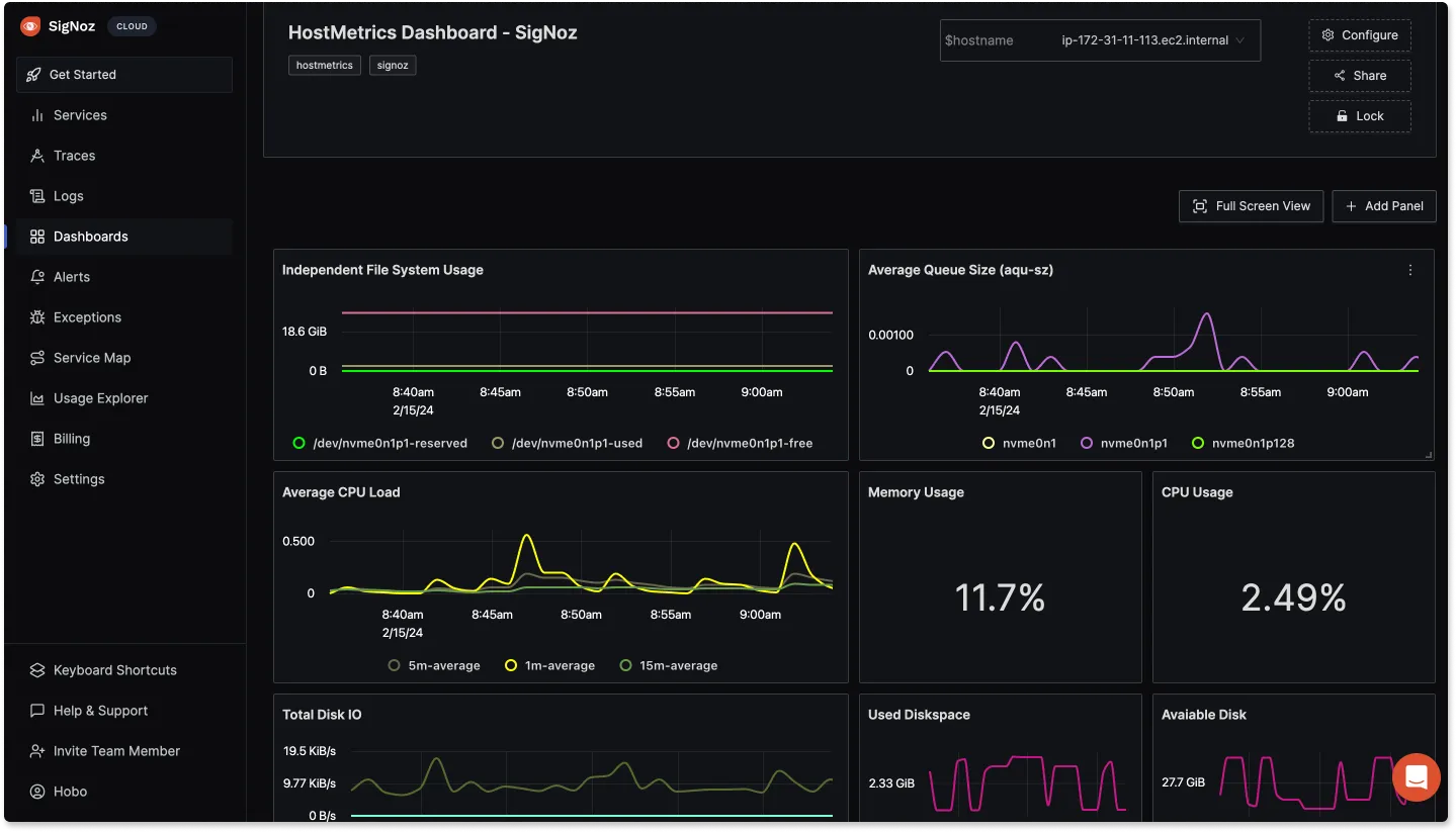 Hostmetrics Dashboard showing data for ECS cluster