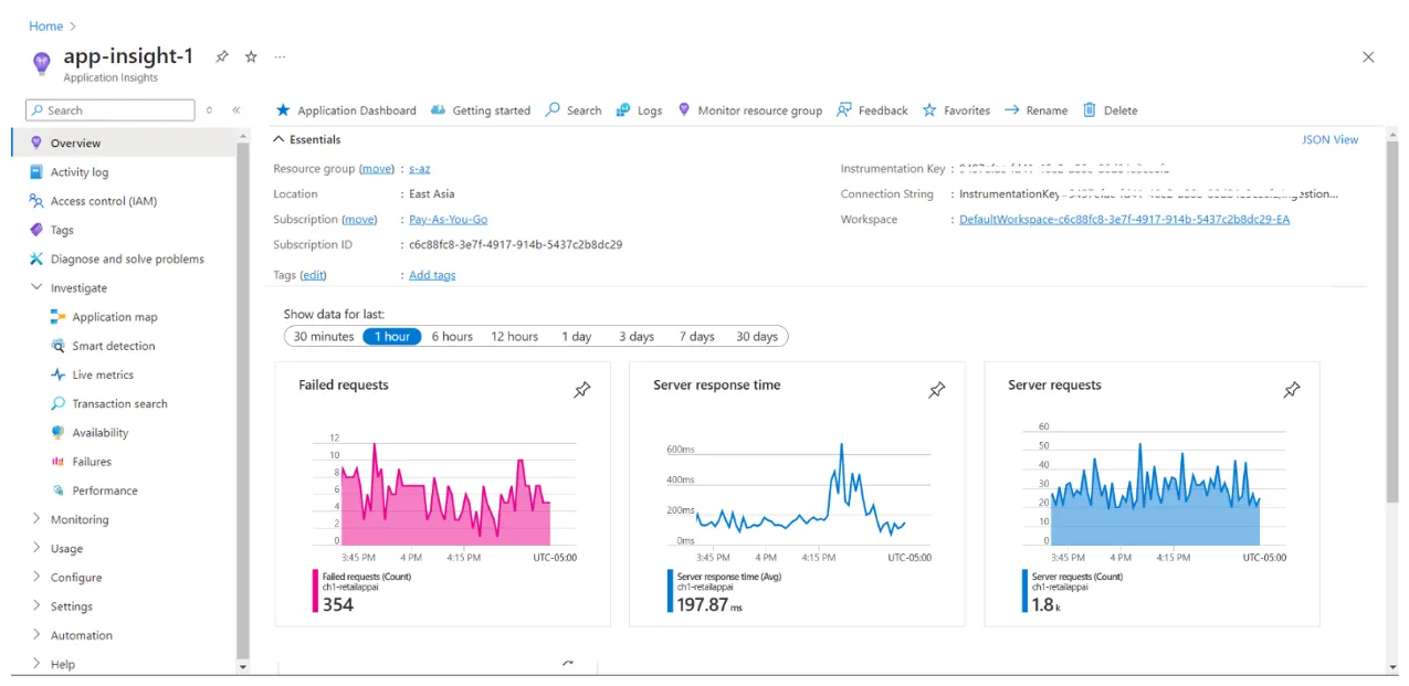 Visualizing Request trace data