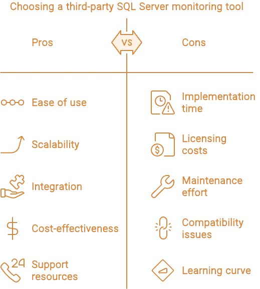 Choosing a third party SQL Server Monitoring Tool